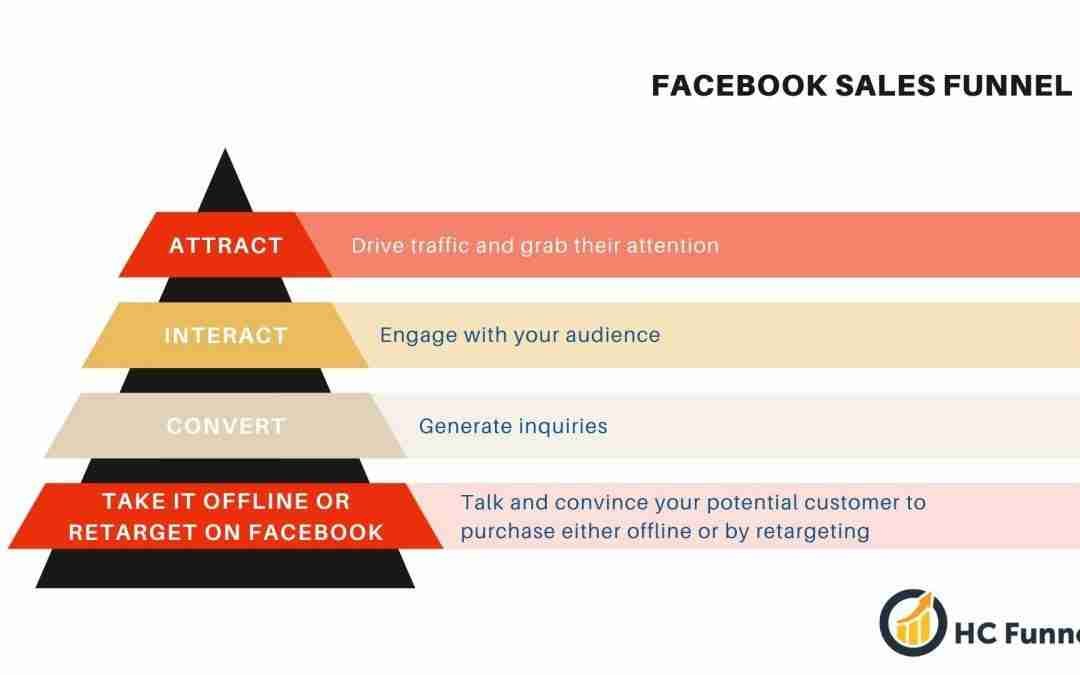 How to Build Your Facebook Sales Funnel